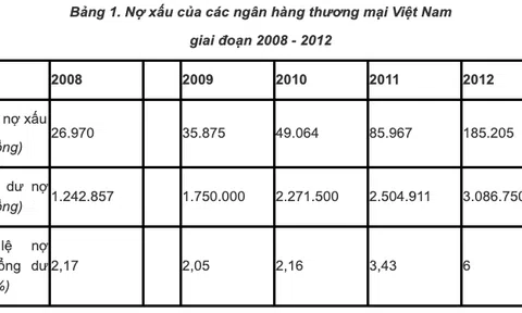 Thực trạng và giải pháp về pháp luật sáp nhập ngân hàng thương mại cổ phần ở Việt Nam