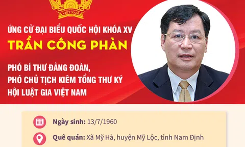 5 điểm nhấn trong chương trình hành động của ứng cử viên ĐBQH Trần Công Phàn
