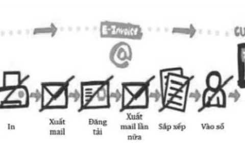 Áp dụng hóa đơn điện tử ở Việt Nam hiện nay: Thực trạng và những vấn đề đặt ra