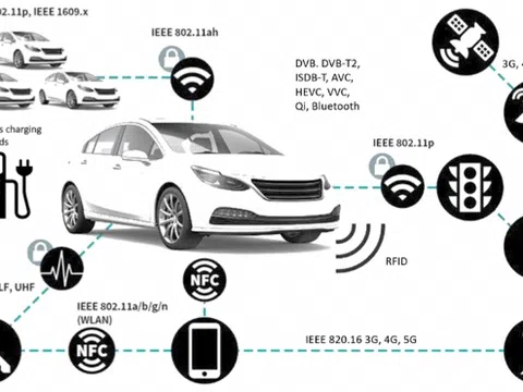 Vai trò của Bằng sáng chế tiêu chuẩn trong ngành công nghiệp ô tô