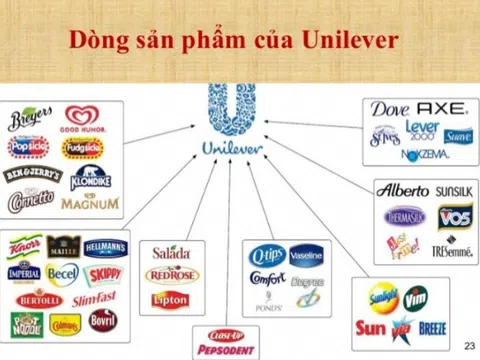 07 trường hợp nên “loại bỏ” thương hiệu