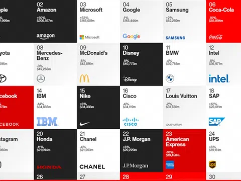 Điều gì làm Google, Amazon, CNN trở thành thương hiệu toàn cầu?