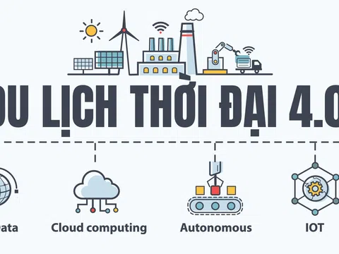 Tác động của cuộc cách mạng công nghiệp 4.0 và sự biện động của môi trường đâu tư quốc tế - Những gợi mở cho Việt Nam trong quá trình hoàn thiện chính sách pháp luật về thị trường bất dộng sản du lịch