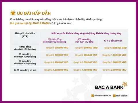 Giải ngân nhanh để đón quà tặng bình an từ Bac A Bank