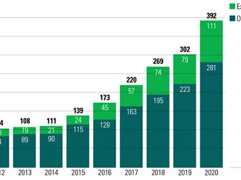 Nắm bắt xu hướng toàn cầu, các quỹ đầu tư tiên phong tìm kiếm cơ hội đầu tư ESG tại Việt Nam