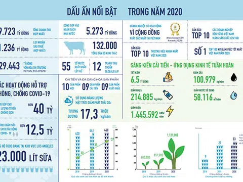 Phát triển bền vững sẽ là “vaccine” của doanh nghiệp giữa bão Covid