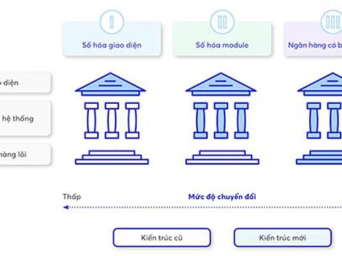 Ứng dụng ngân hàng số tại Việt Nam: lấy khách hàng làm cốt lõi