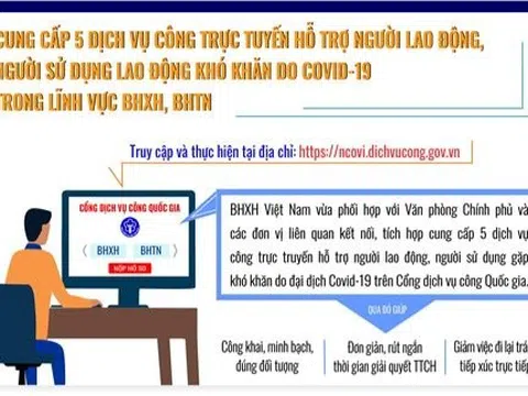 Bảo hiểm xã hội Việt Nam:  Đơn giản các thủ tục hành chính, kịp thời hỗ trợ người lao động và doanh nghiệp trong bối cảnh dịch bệnh Covid-19