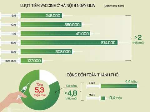 6 ngày tiêm vaccine, xét nghiệm 'thần tốc' ở Hà Nội