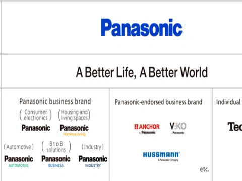 Panasonic, lịch sử hình thành và phát triển thương hiệu toàn cầu