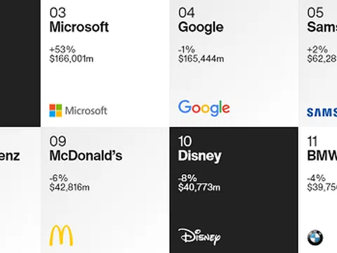 Cần hành động để nâng cao hiệu quả hoạt động định giá thương hiệu tại Việt Nam