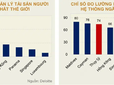 Từ chuyện từ thiện và cách các ngân hàng trên thế giới bảo mật thông tin