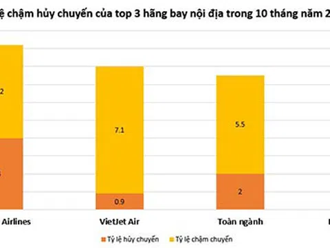 Bamboo Airways tiếp tục bay đúng giờ nhất 10 tháng năm 2021