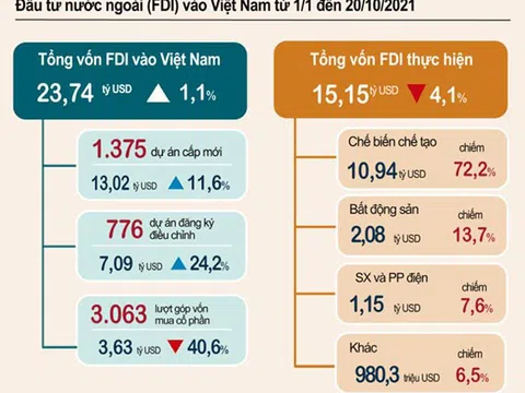 TS. Nguyễn Bích Lâm đề xuất 6 nhóm giải pháp chính để tiếp tục dẫn đầu thu hút FDI