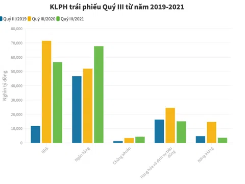 Thông tư 16 - "chiếc van" nắn dòng vốn tín dụng vào bất động sản