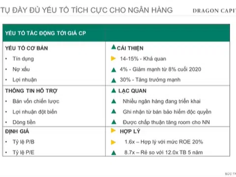 "Ngân hàng là nhóm ngành rất thú vị mà nhà đầu tư không nên bỏ qua trong năm 2022"