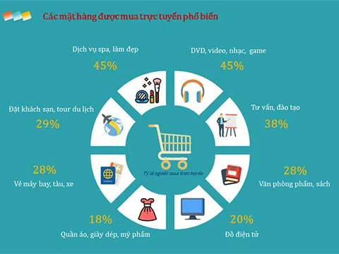 Bổ sung quy định liên quan đến hoạt động thương mại điện tử có yếu tố nước ngoài