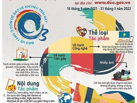 Mở "kênh" tiếp nhận phản ánh về chính sách, pháp luật bảo vệ môi trường