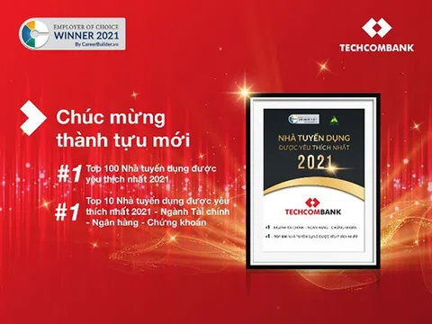 Techcombank dẫn đầu danh sách Top 100 nhà tuyển dụng được yêu thích nhất năm 2021