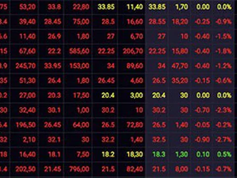 Cổ phiếu nhà Vingroup phục hồi, VN-Index tiến sát mốc 1.500 điểm