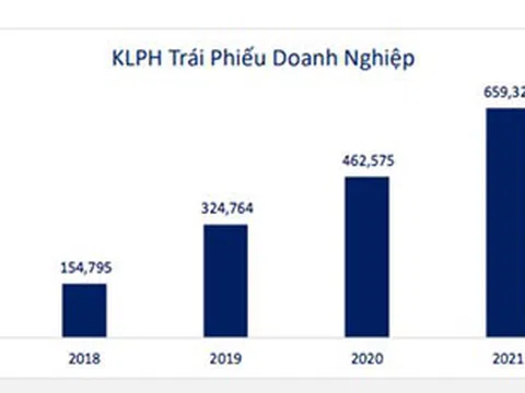 Thanh tra đầu tư trái phiếu doanh nghiệp tại 8 ngân hàng