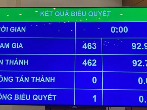 Trình Quốc hội sửa Luật Đất đai vào cuối năm nay