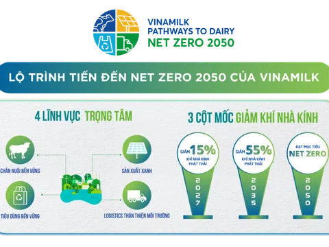 Vinamilk công bố lộ trình tới Net Zero 2050 và nhà máy, trang trại đạt trung hòa carbon đầu tiên