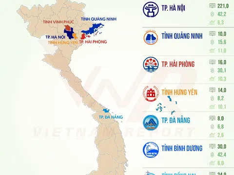 Khám phá những điểm đặc biệt của 10 địa phương hấp dẫn doanh nghiệp lớn đầu tư nhiều nhất năm 2024