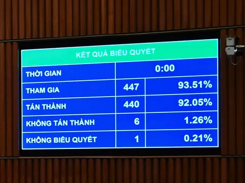 Đảm bảo thống nhất hành động trong Mặt trận Tổ Quốc Việt Nam