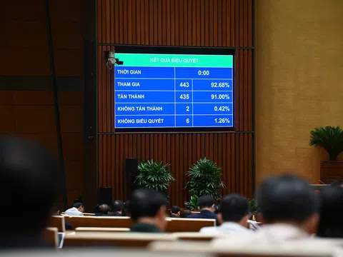 Thông qua Luật sửa đổi, bổ sung một số điều của Luật Các tổ chức tín dụng: Chính thức luật hóa Nghị quyết 42