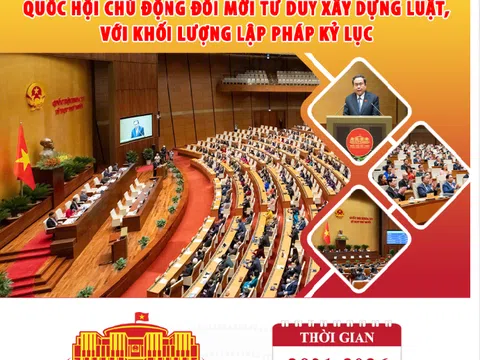 Nhiệm kỳ khóa XV, Quốc hội chủ động đổi mới tư duy xây dựng luật, với khối lượng lập pháp kỷ lục