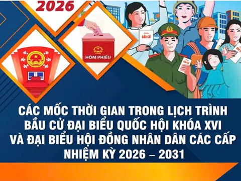 Các mốc thời gian chính trong lịch trình bầu cử ĐBQH khóa XVI và đại biểu HĐND các cấp nhiệm kỳ 2026 – 2031