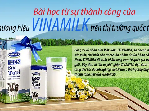 Bài học từ sự thành công của thương hiệu VINAMILK