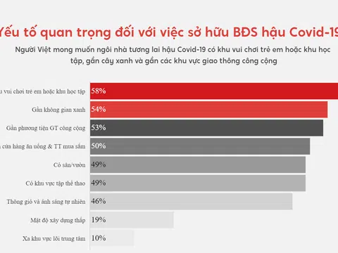 Eurowindow River Park: dự án cao cấp, giá bình dân “đo ni đóng giày” cho người trẻ