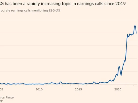 Đầu tư ESG: Thế giới đang sôi sục, nhà đầu tư Việt đã hiểu đến đâu?