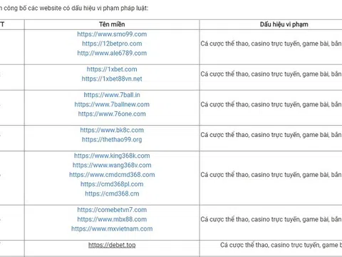 Bộ Thông tin và Truyền thông công bố 98 website có dấu hiệu vi phạm pháp luật