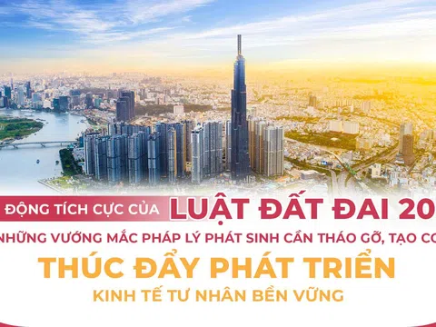 Tác động tích cực của Luật Đất đai 2024 và những vướng mắc pháp lý phát sinh cần tháo gỡ, tạo cơ sở thúc đẩy kinh tế tư nhân phát triển bền vững