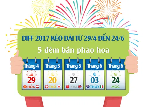 Vé xem DIFF 2017 chính thức bán tại 5 thành phố lớn, giá bằng năm 2015