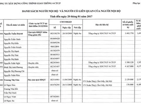 Lùm xùm thu phí BOT cầu Bến Thủy: Mối quan hệ “đặc biệt” giữa Phó Chủ tịch UBND tỉnh với chủ dự án