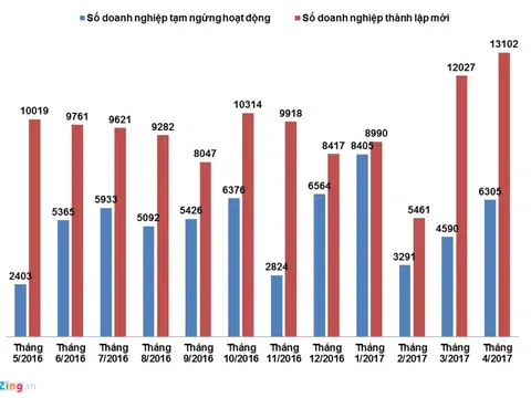 Doanh nghiệp kỳ vọng gì vào 'Hội nghị Diên Hồng' lần hai?