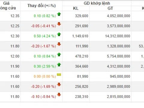 Hàng loạt giao dịch bí ẩn liên quan đến cổ phiếu ngân hàng