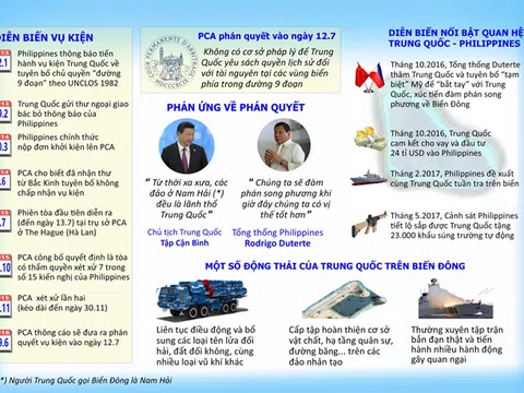 Một năm sau phán quyết về Biển Đông: Không thể chống lại luật pháp quốc tế