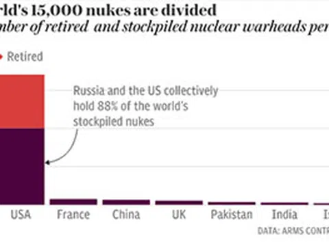 Vũ khí hạt nhân "ám" thế giới