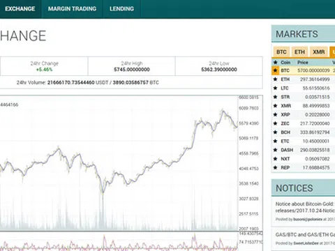Đánh thuế giao dịch Bitcoin: Quản lý kê khai bằng niềm tin