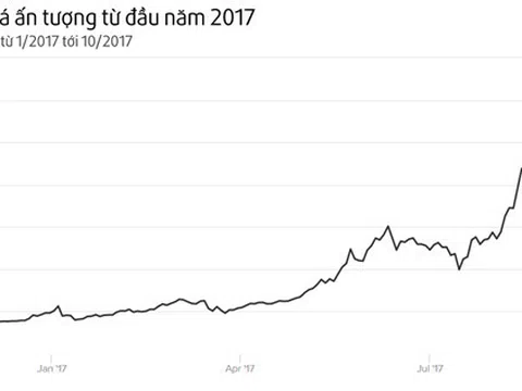 Đại biểu Quốc hội muốn thu được thuế từ giao dịch Bitcoin tại Việt Nam