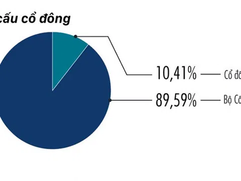 Đề nghị Bộ Công an, UB Chứng khoán giám sát giao dịch cổ phiếu Sabeco