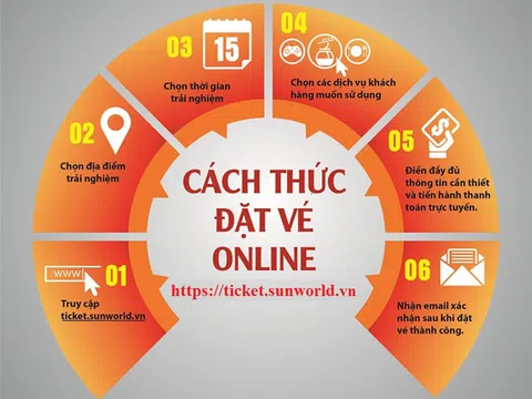 Mách bạn cách đặt chỗ vui chơi tại hệ thống Sun World cực đơn giản