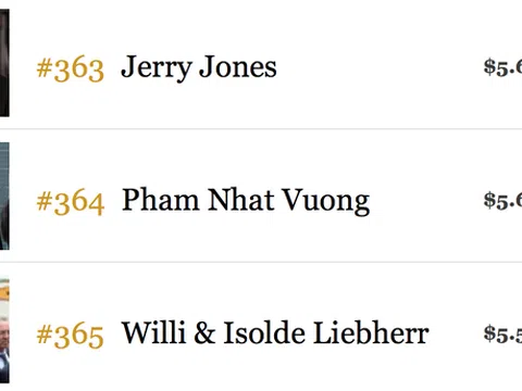 Có 5,6 tỷ USD, ông Phạm Nhật Vượng đã “bỏ xa” Chủ tịch Hyundai