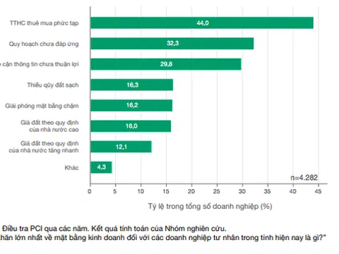 Đáng lo ngại: Doanh nghiệp cần “mối quan hệ” mới có được tài liệu của tỉnh