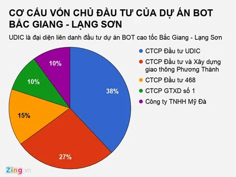 Nguyễn Văn Dương trong đường dây đánh bạc nghìn tỷ từng là 'trùm' BOT?